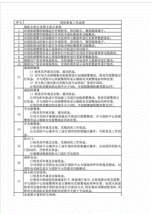 消防维保工作流程.doc