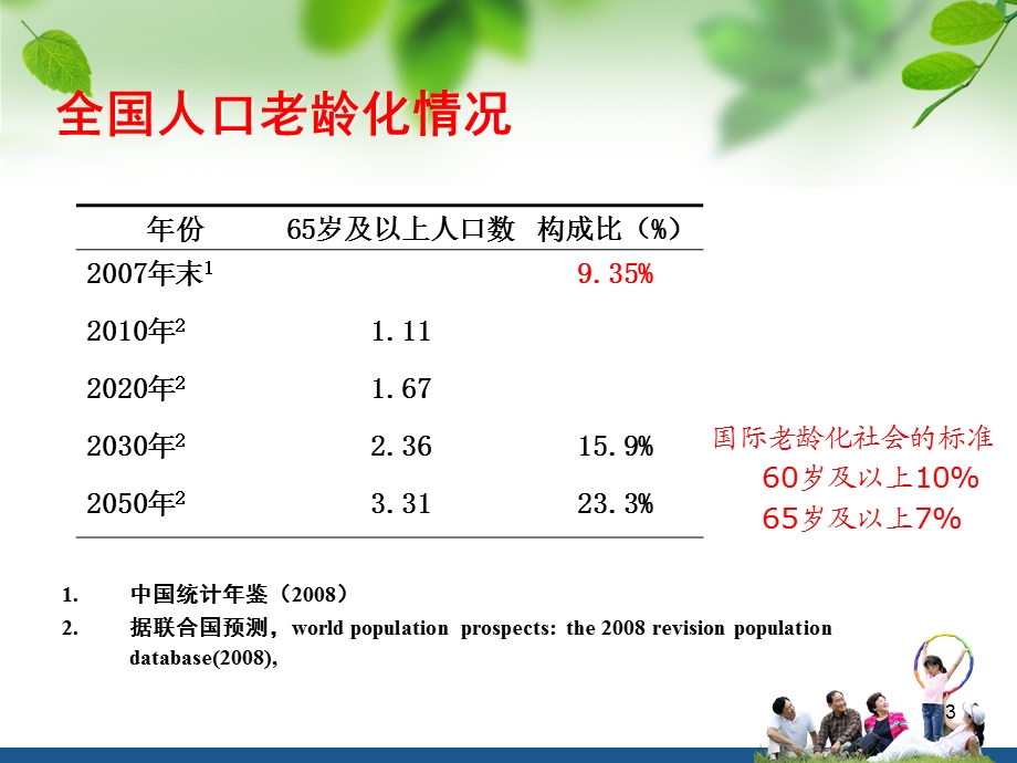 老人健康管理服务规范.ppt_第3页