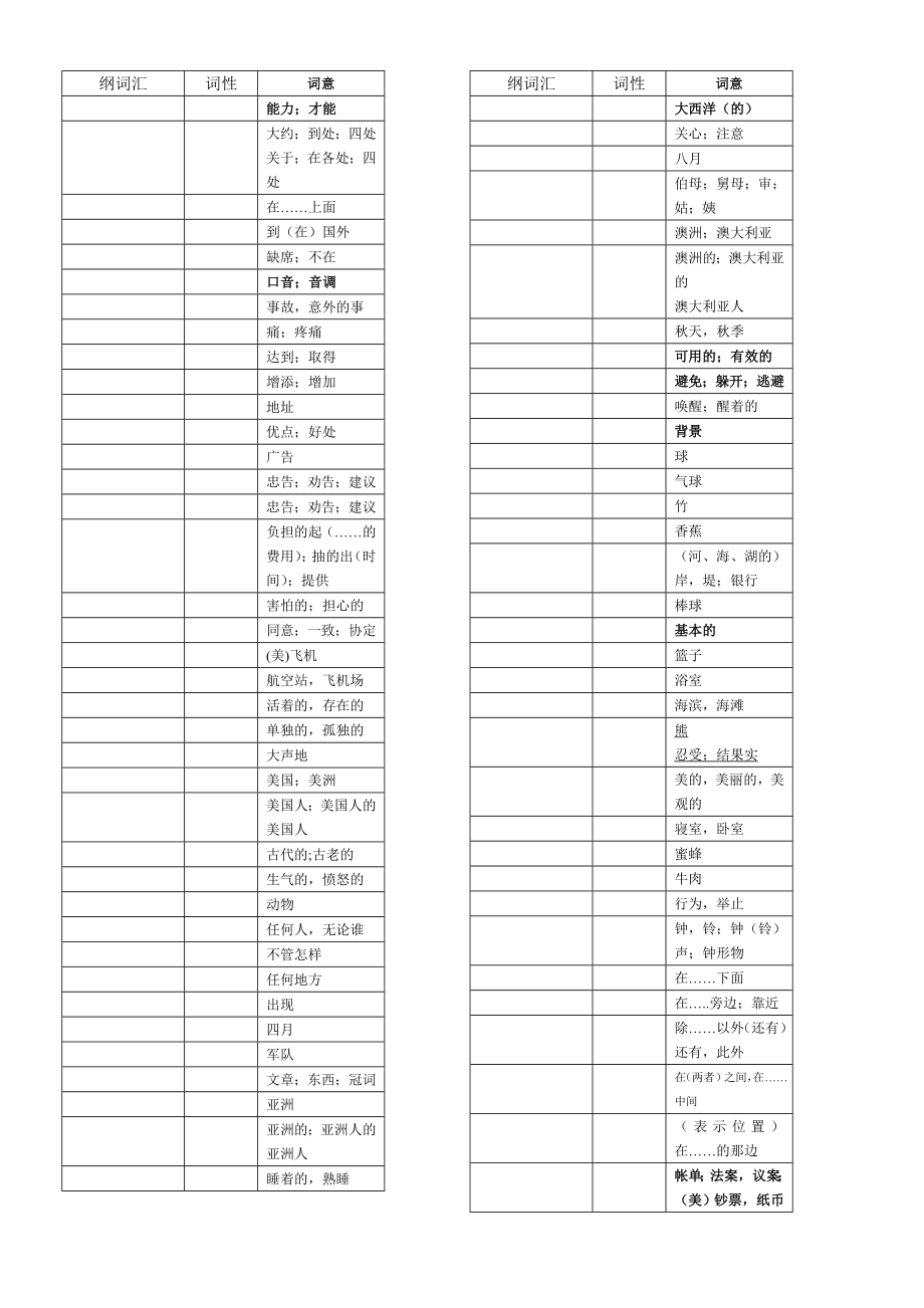 中考认知词汇乱序版.doc_第1页