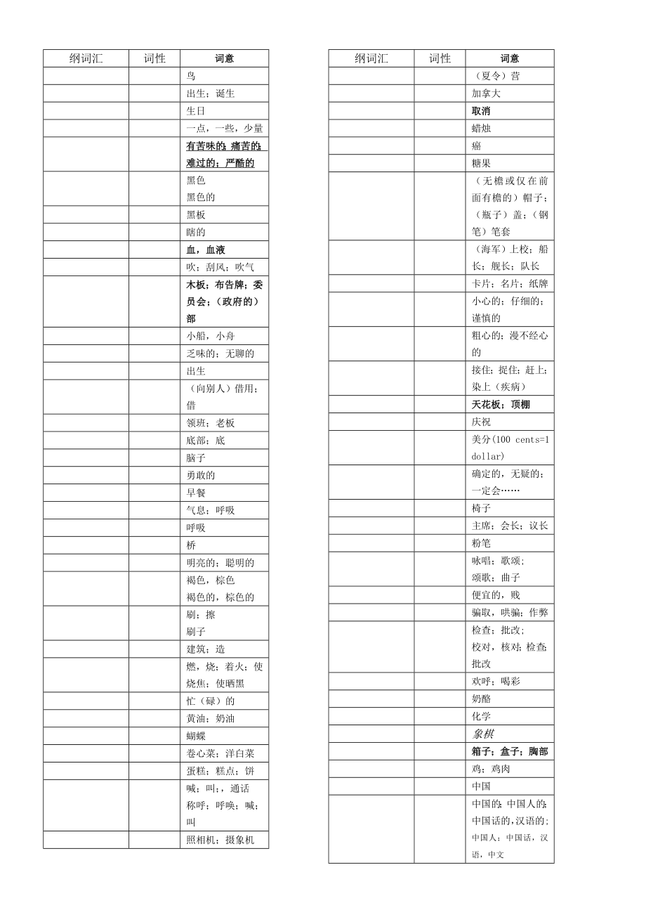 中考认知词汇乱序版.doc_第2页