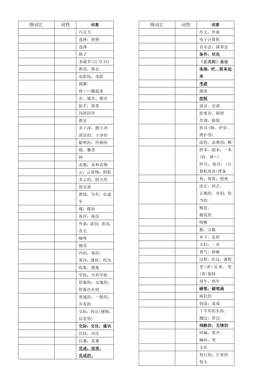 中考认知词汇乱序版.doc_第3页