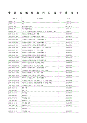 JB阀门标准清单.doc