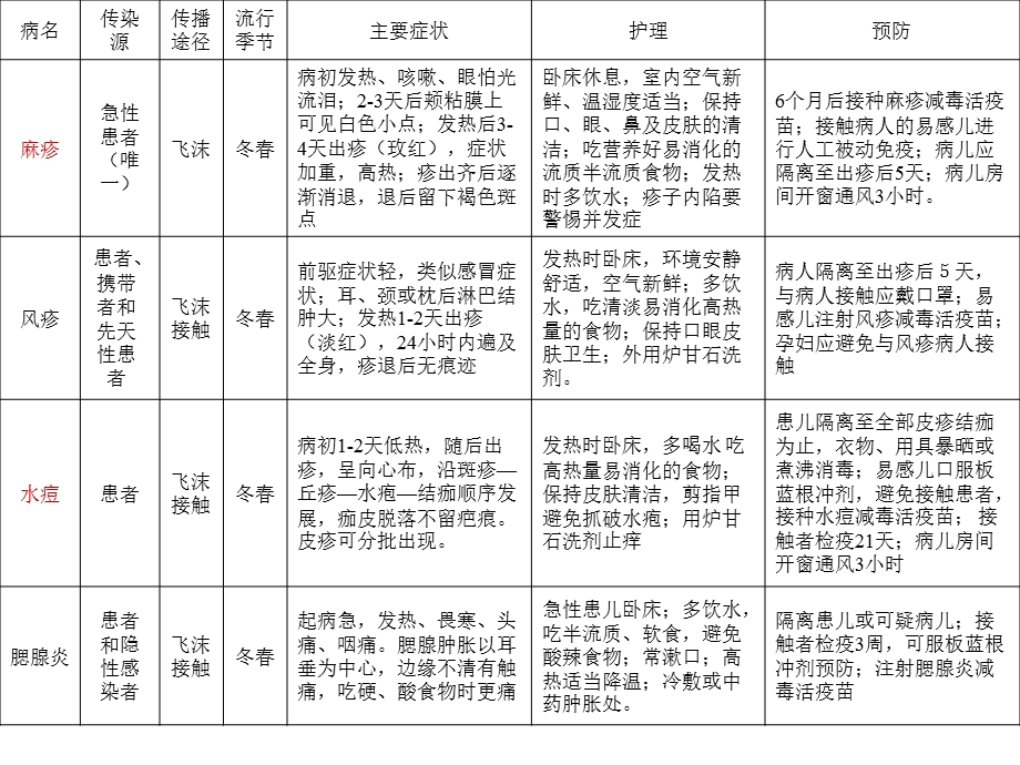 第四章预防传染病和寄生虫病.ppt_第2页