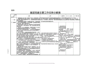 基层党建主要工作任务分解表.doc附件.doc