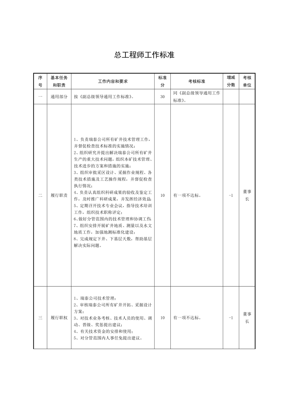 总工程师工作标准.doc_第1页