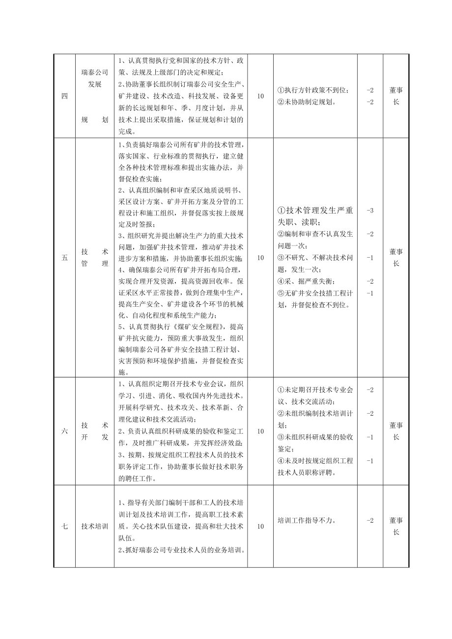 总工程师工作标准.doc_第2页