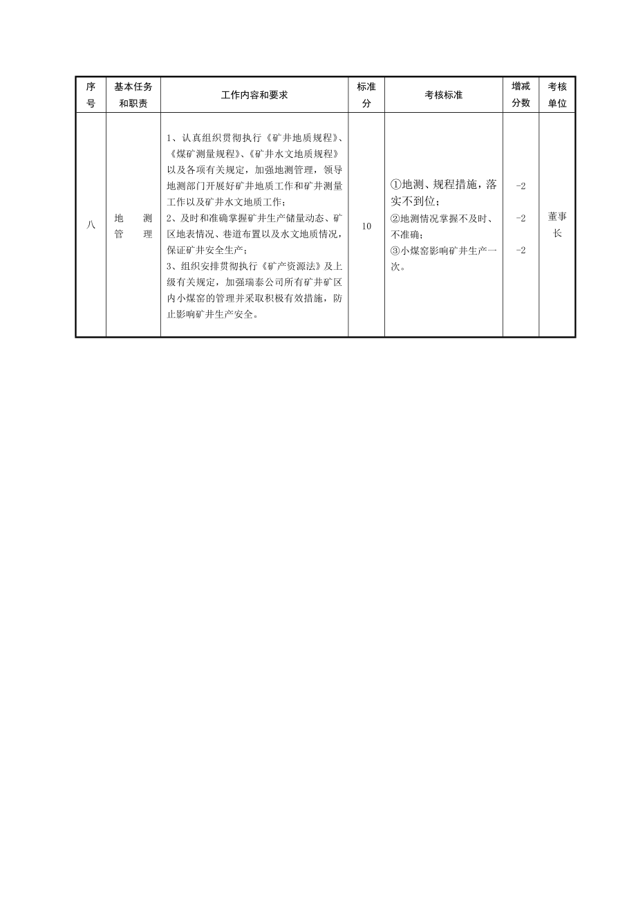 总工程师工作标准.doc_第3页