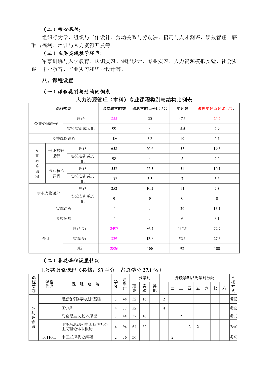 人力资源管理本科专业培养方案.doc_第3页