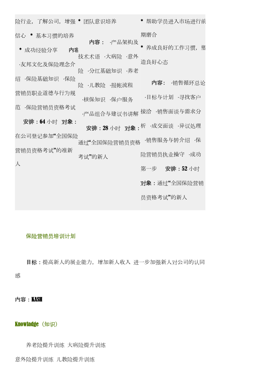 保险公司培训计划.doc_第2页