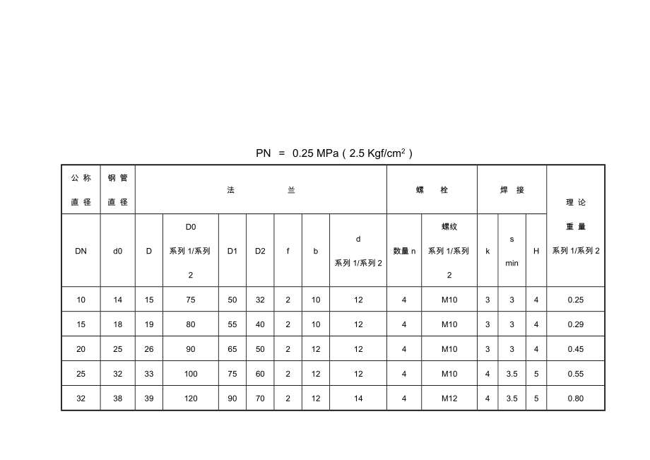 JB894法兰尺寸表全.doc_第3页