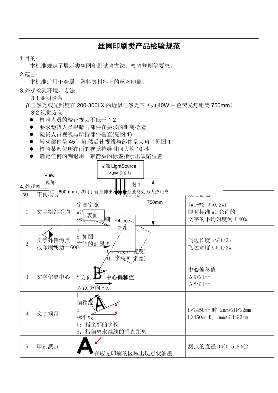 丝网印刷类产品检验规范.doc_第1页