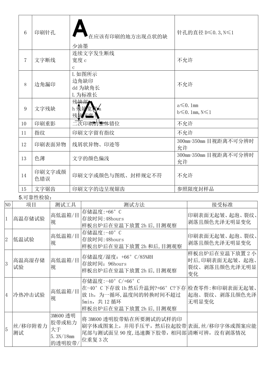 丝网印刷类产品检验规范.doc_第2页