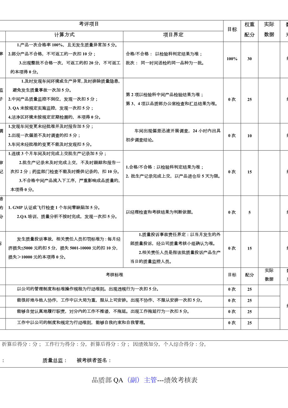 QA绩效考核表(修改).doc_第2页