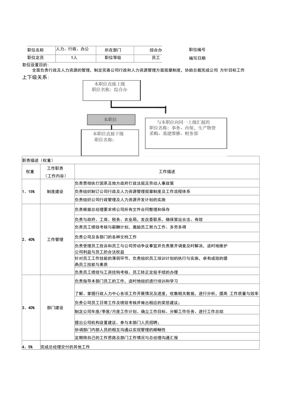 农业公司岗位职责.docx_第1页