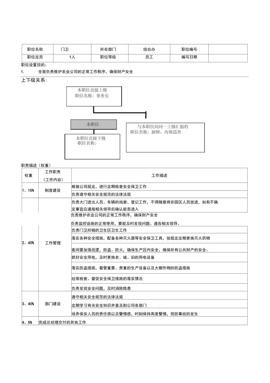 农业公司岗位职责.docx_第2页