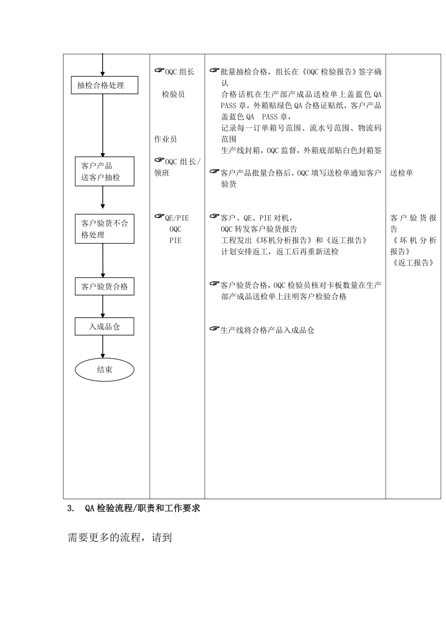 成品出货检验工作流程.doc_第3页