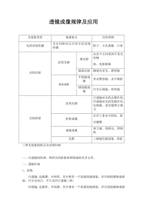 人教版八年级物理5.3凸透镜成像规律---知识点总结.docx