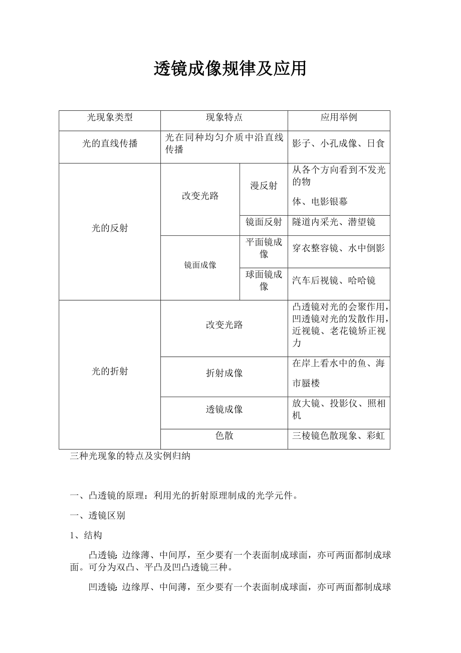 人教版八年级物理5.3凸透镜成像规律---知识点总结.docx_第1页