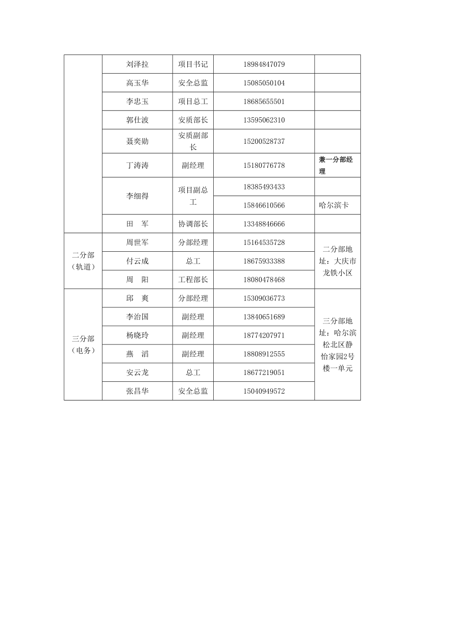 施工项目反恐治安工作方案.doc_第3页