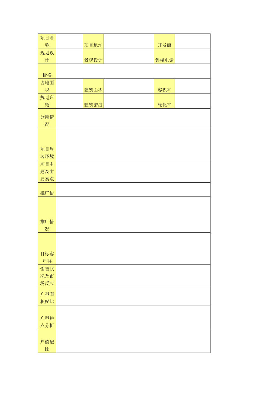 月度市场工作模板.doc_第2页