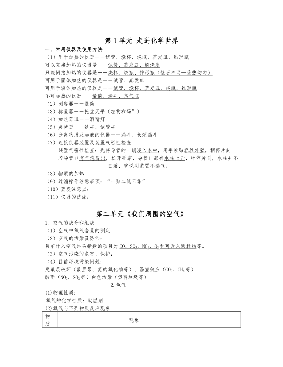 初三化学知识点(精简版).doc_第1页