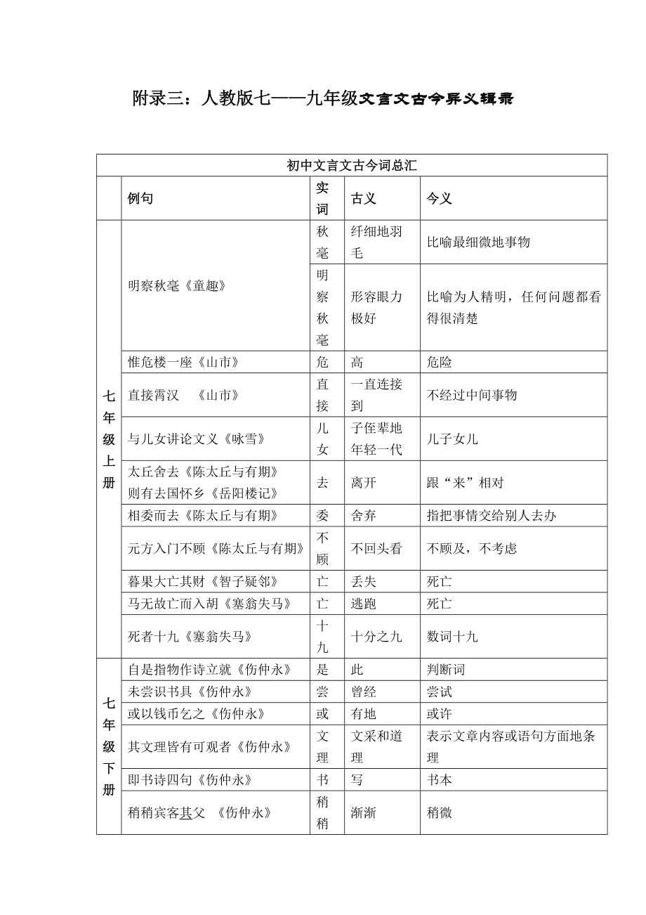 人教初级中学语文汇总：古今异义词.doc_第1页