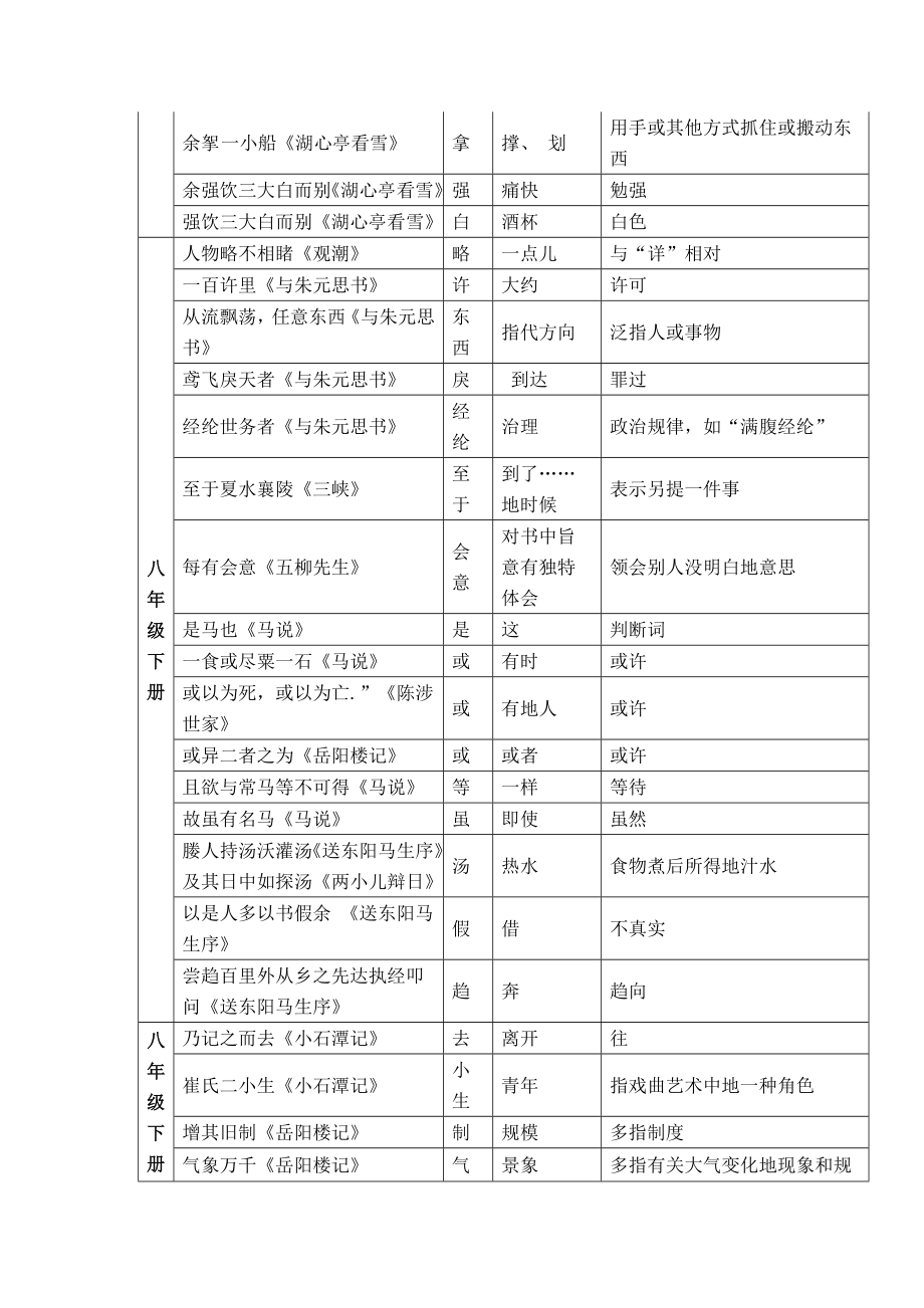 人教初级中学语文汇总：古今异义词.doc_第3页