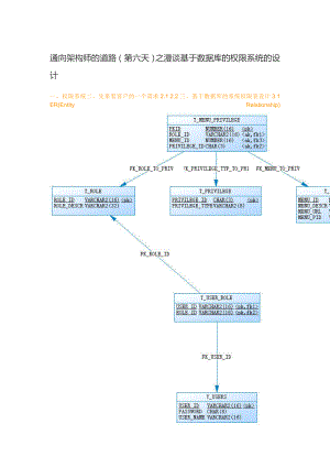 通向架构师的道路(第六天)之漫谈基于数据库的权限系统的设计.docx