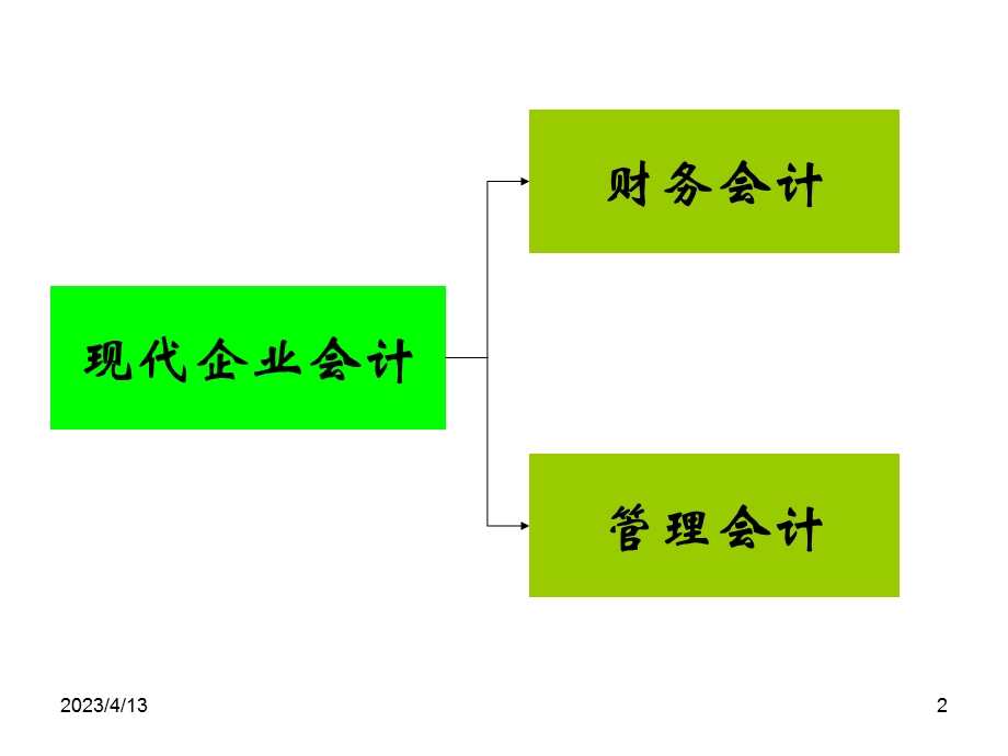 管理会计与财务会计.ppt_第2页