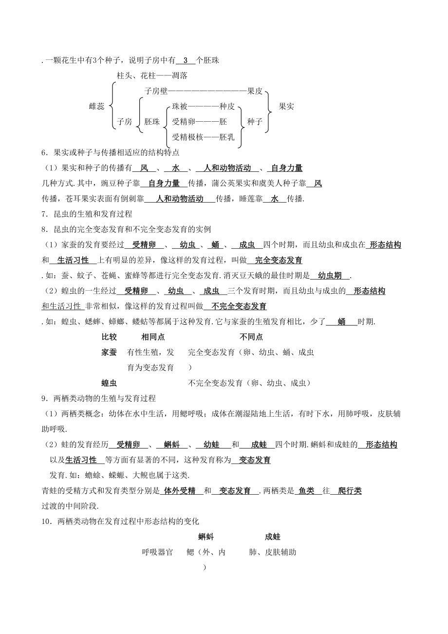 八年级生物下册中考复习知识点苏教版.doc_第2页