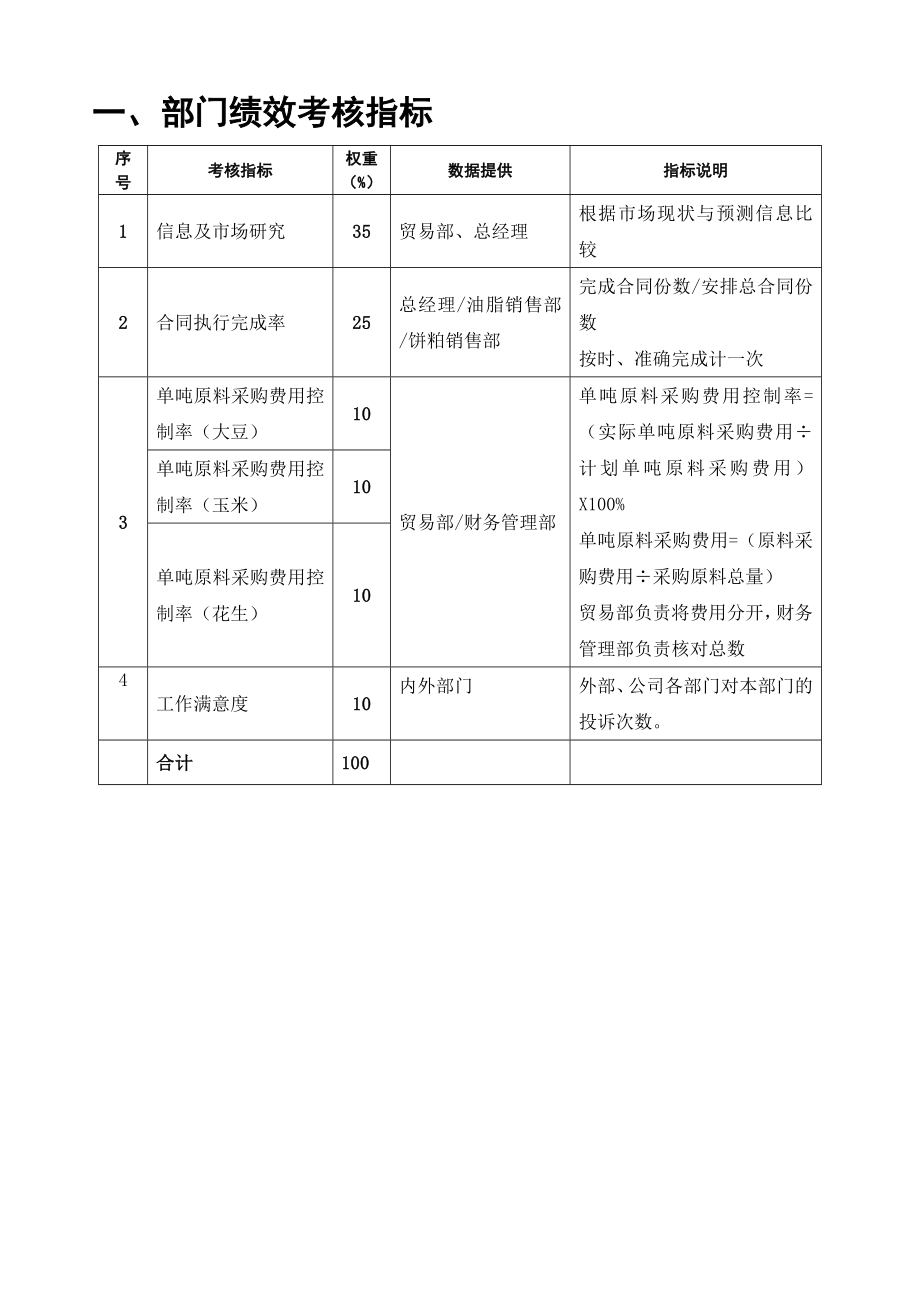 公司贸易部绩效考核指标.doc_第2页