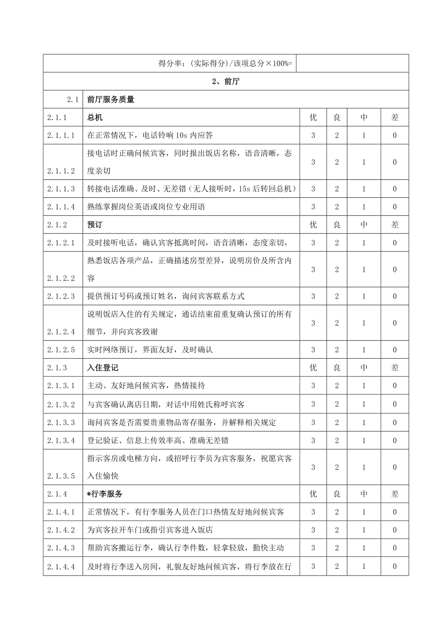 《饭店星级的划分与评定》饭店运营质量评价表(附录C).doc_第2页