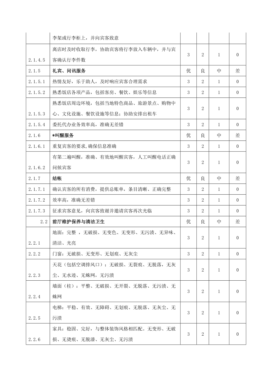 《饭店星级的划分与评定》饭店运营质量评价表(附录C).doc_第3页