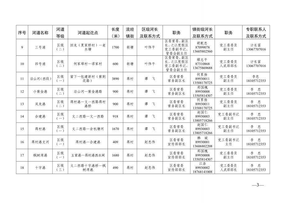 环境影响评价报告全本公示简介：面实施“河长制”进一步加强水环境治理工作的意见》我区起全面实施“河长制”河长负责牵头组织开展河道水质和污染源现状调查、制订河.doc_第3页