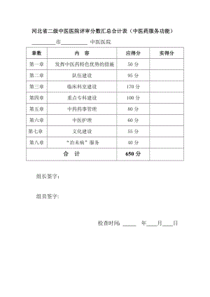 河北省二级中医医院评审专家评分工作用表打印给组长.doc