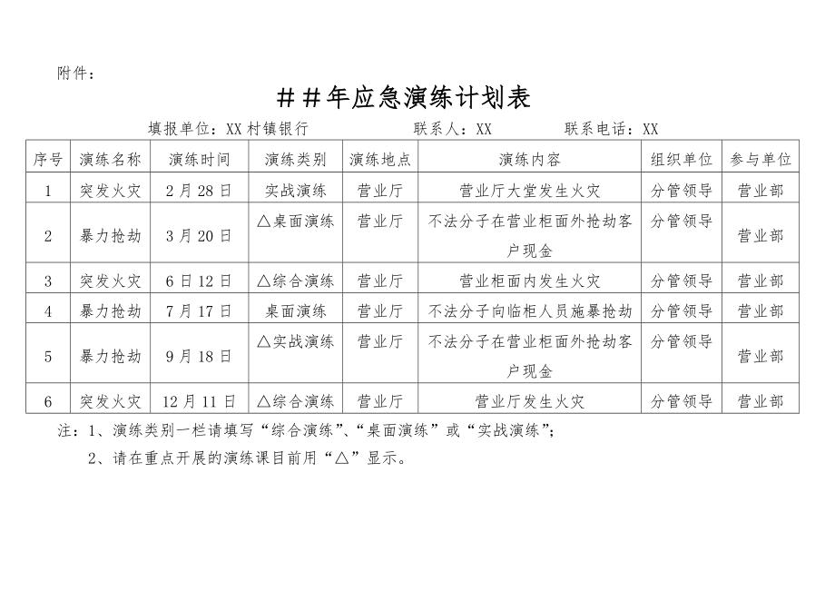 村镇银行上半应急演练工作情况总结.doc_第3页