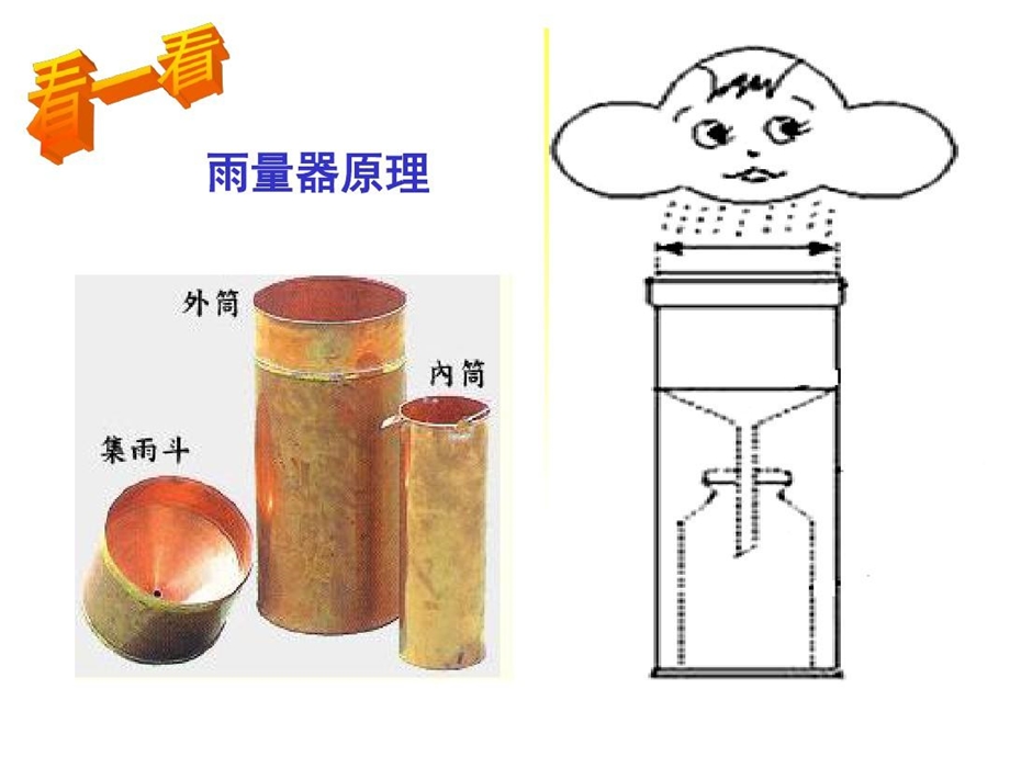 教科版小学科学四年级上册《降水量的测量》.ppt_第2页