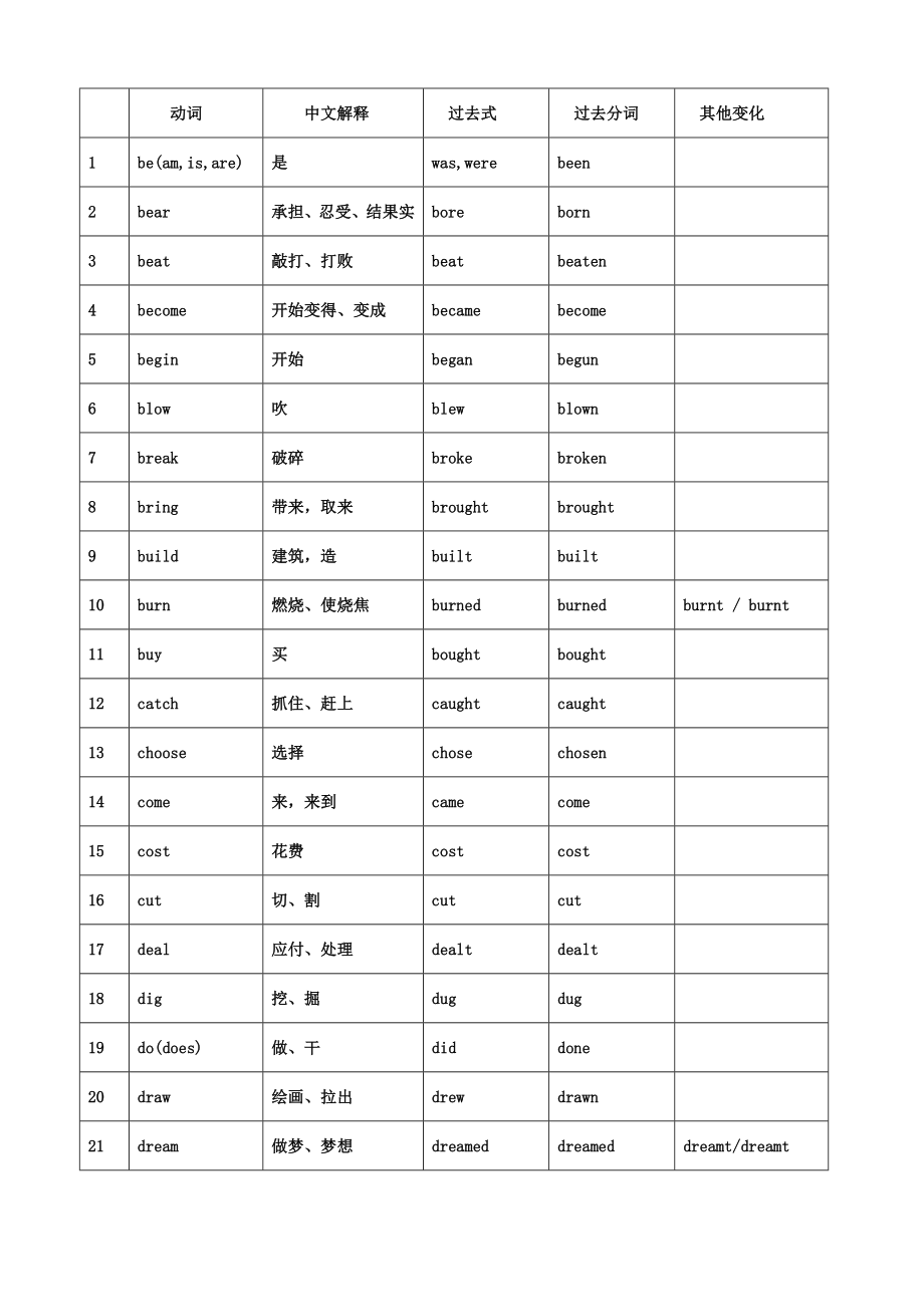 人教版九年级英语动词不规则变化.doc_第1页