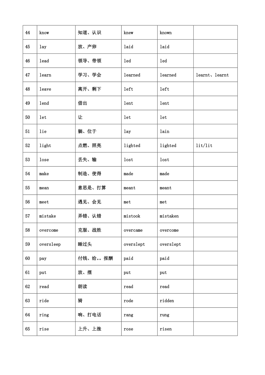 人教版九年级英语动词不规则变化.doc_第3页