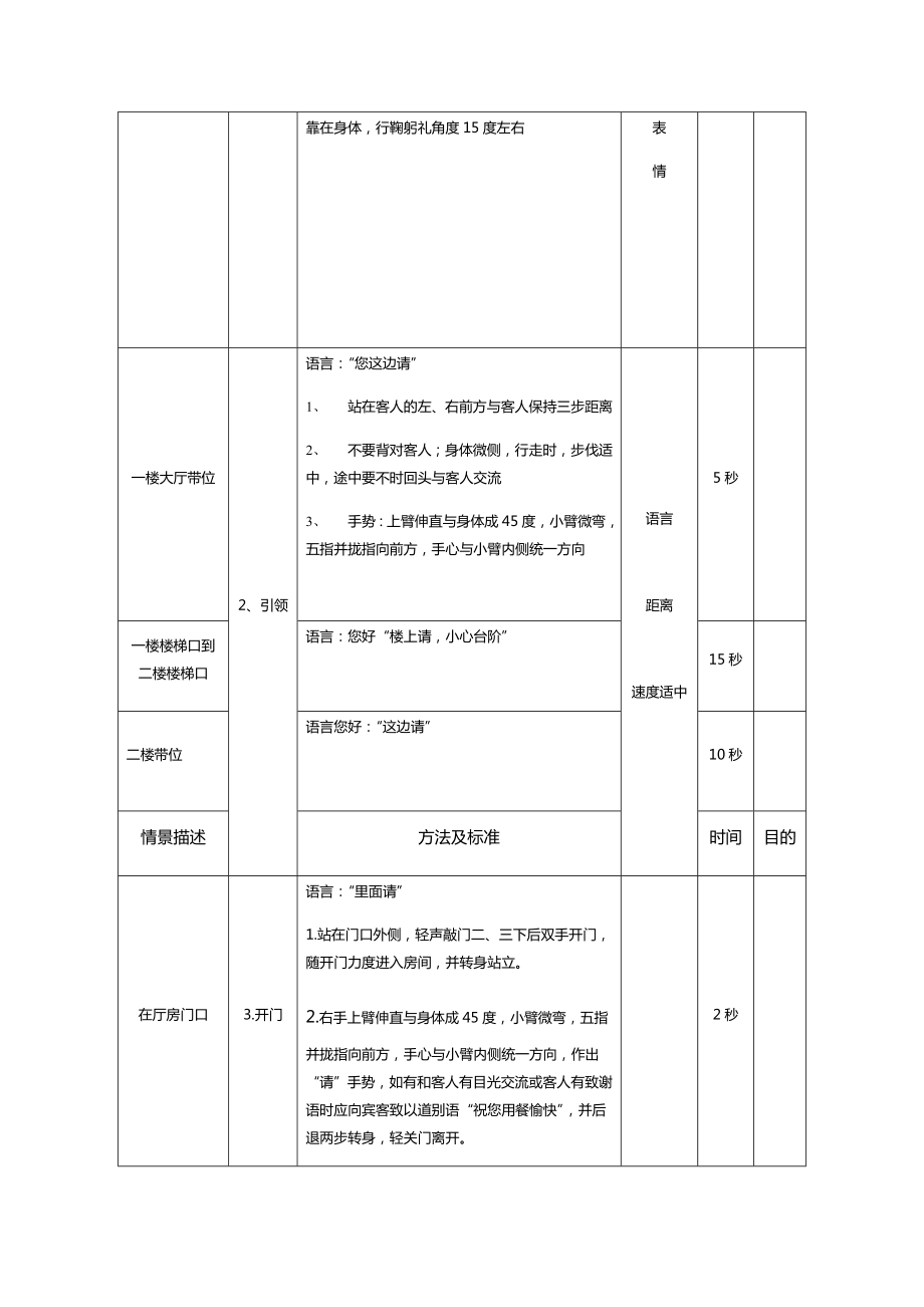 中餐服务经过流程及服务细节.doc_第2页