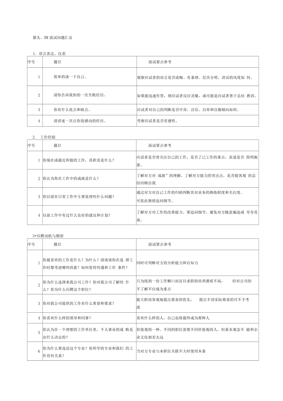 HR面试问题汇总(表格).docx_第1页