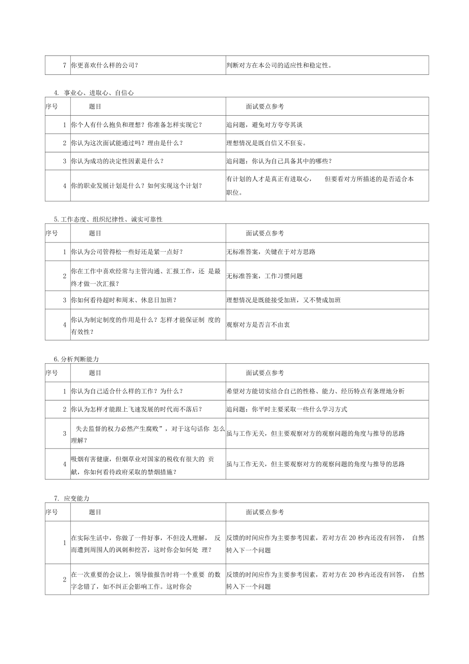 HR面试问题汇总(表格).docx_第2页