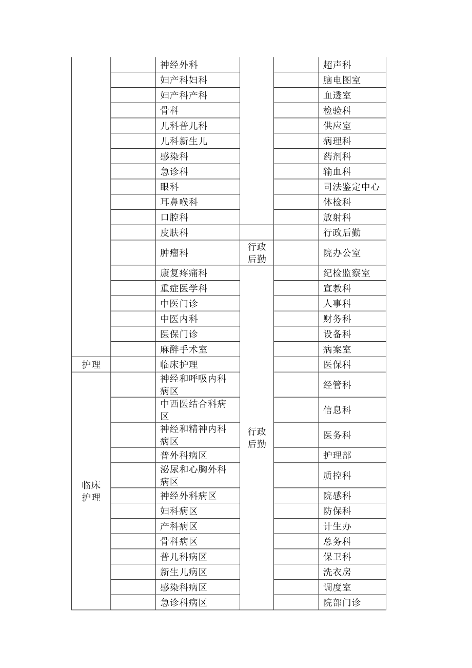 人民医院绩效方案.doc_第2页