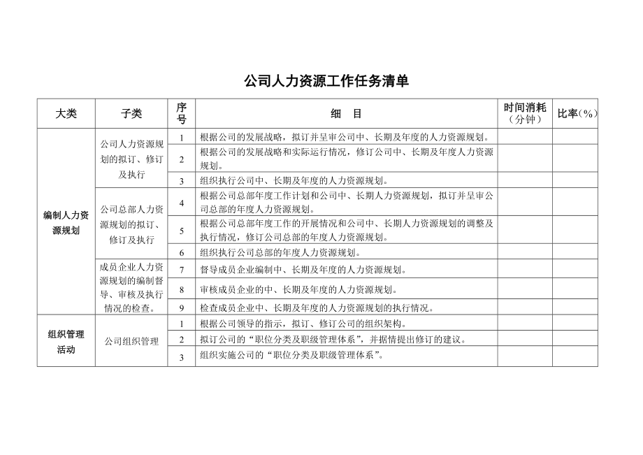 人力资源工作任务清单.doc_第1页