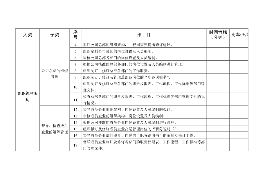 人力资源工作任务清单.doc_第2页