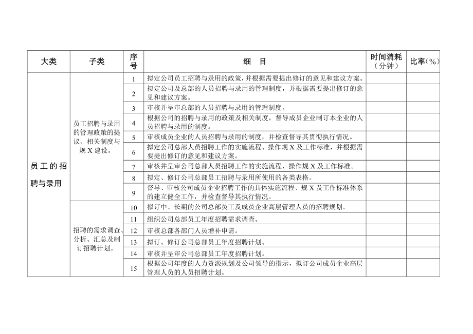 人力资源工作任务清单.doc_第3页