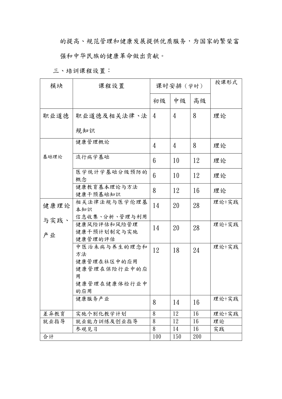 健康管理师培训实施和计划教学计划.doc_第2页