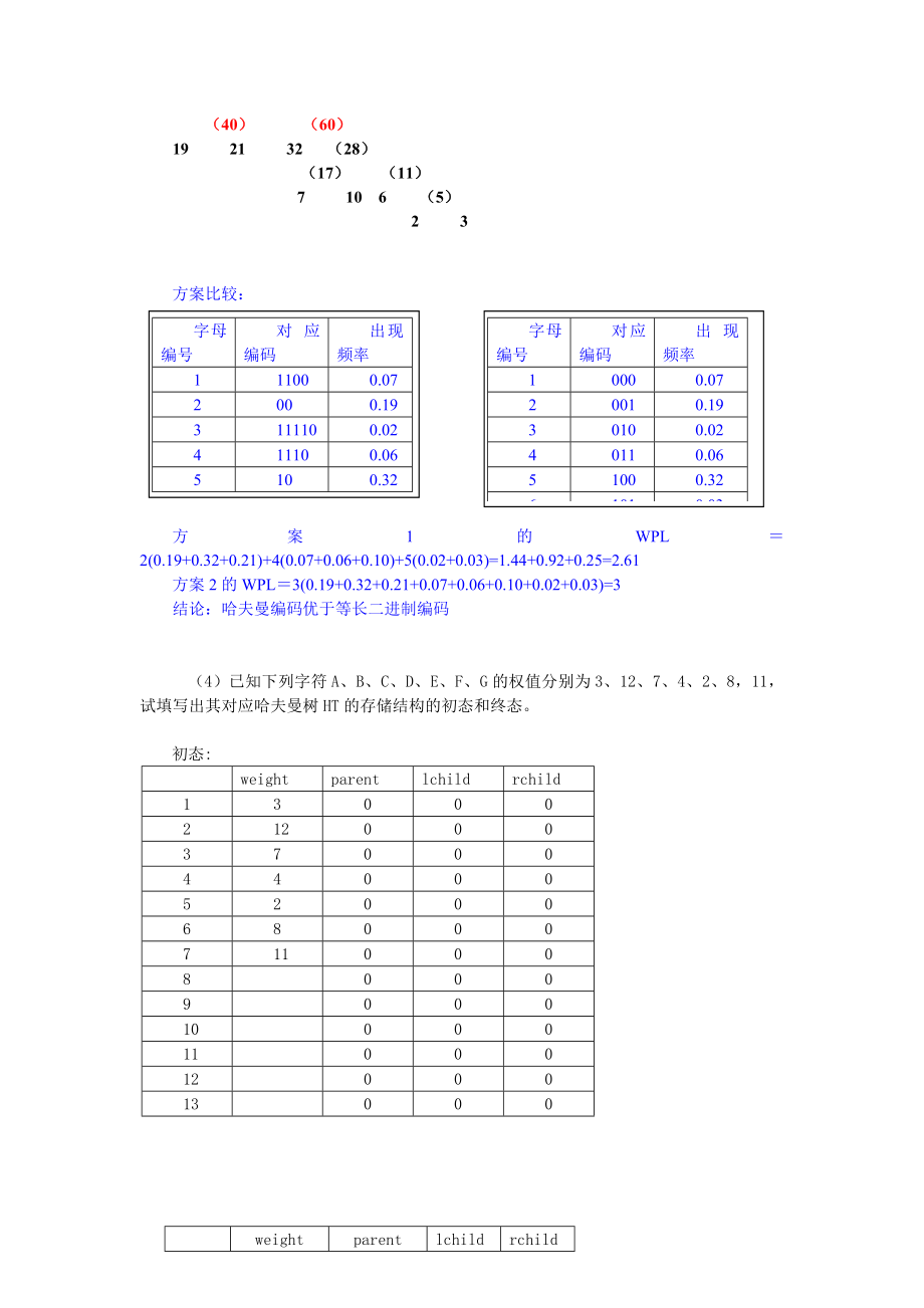 数据结构二叉树习题含答案.doc_第3页