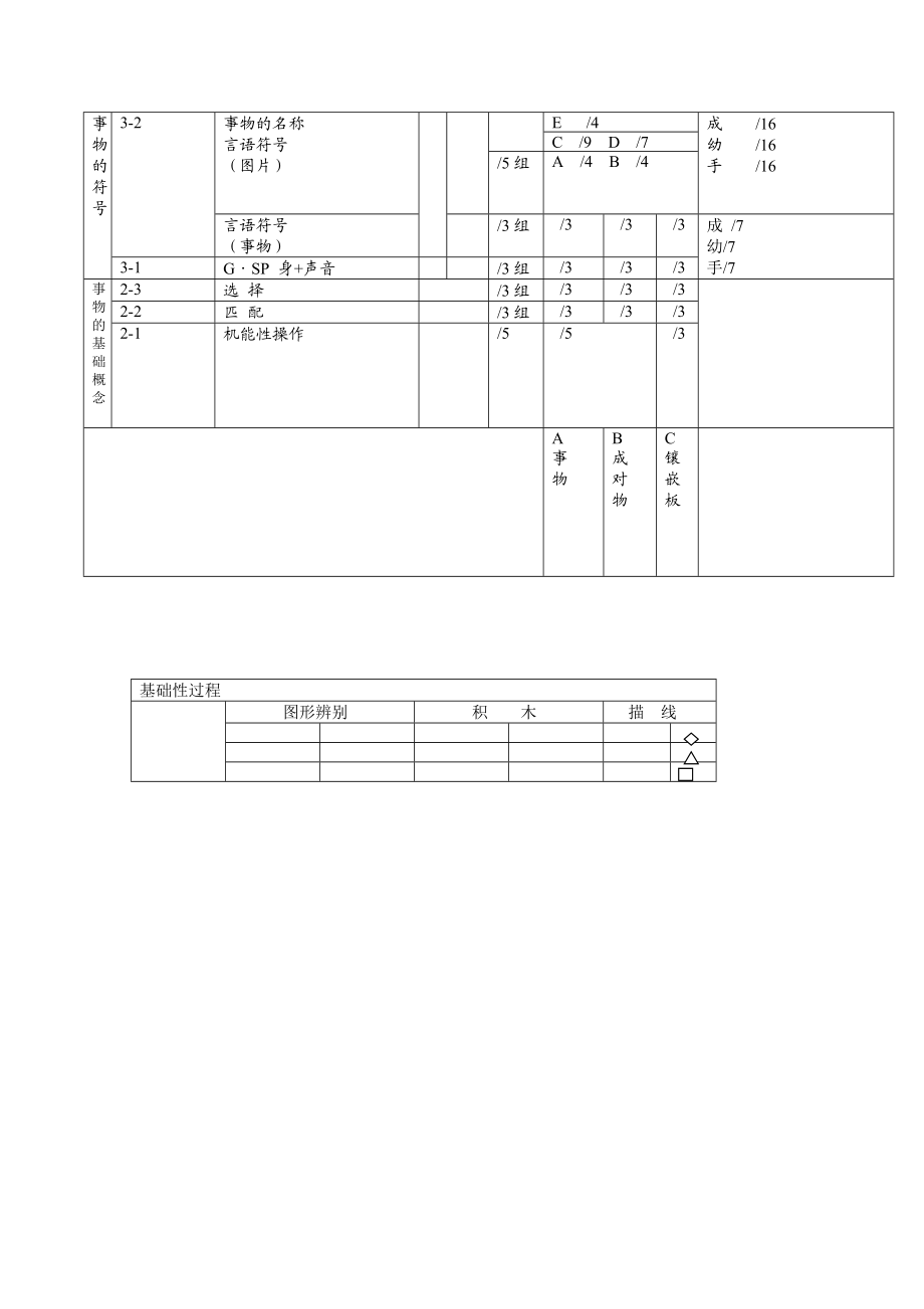 儿科s-s评估量表.doc_第3页