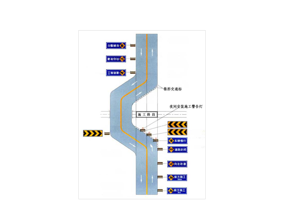 例如1双车道路面局部施工时设施布设例.docx_第3页